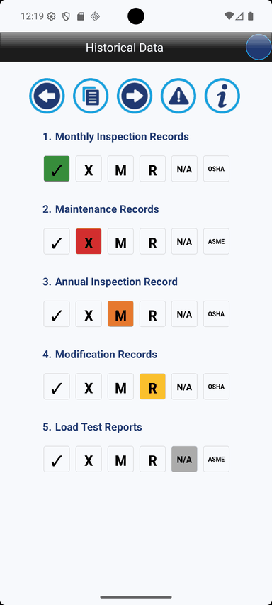Screenshot of a Crane Checklist data entry screen showing hazard-related status buttons and checklist rows, demonstrating how selecting a Safety Hazard, Monitor, or Recommendation status can create hazard line information connected to the current checklist item.